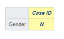 Abbreviation appears as an aggregation method for an analysis variable.