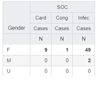 A report with three different SOCs