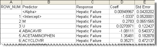 Sample lr_coefficients.log file