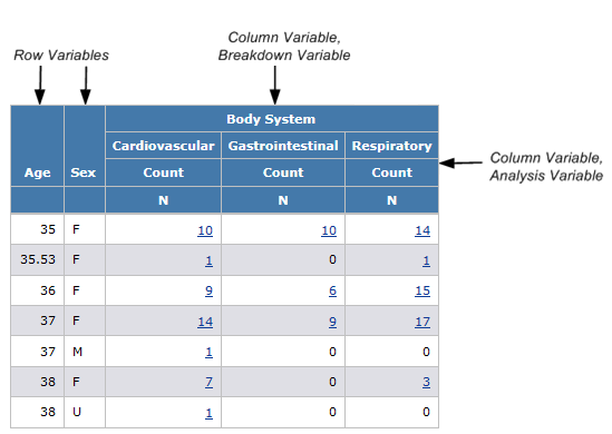 Report definition with variables