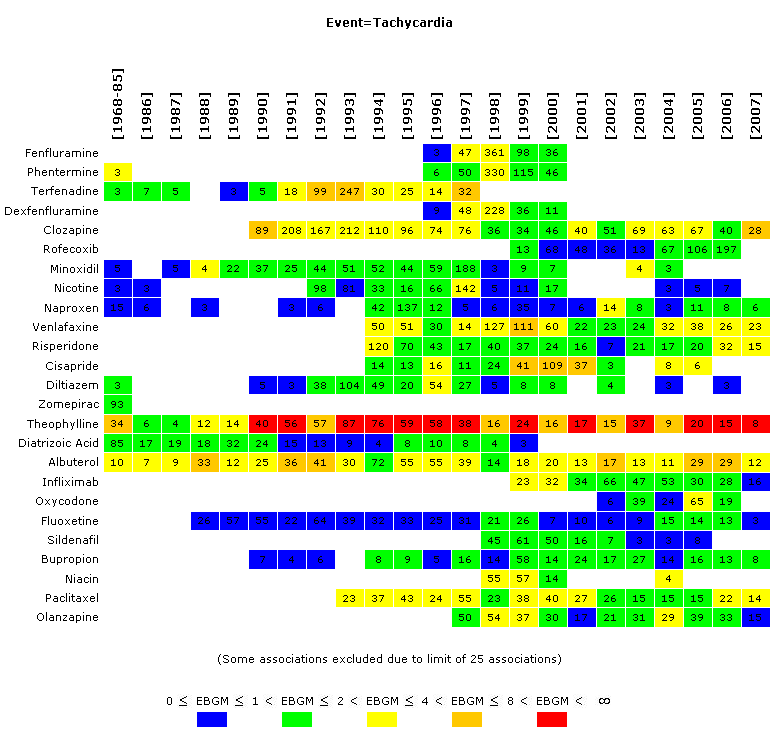 Discrete map graph example: two-dimensional data mining run