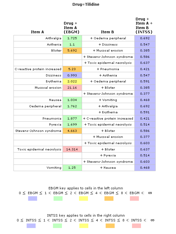 Hierarchy graph for a three-dimensional data mining run