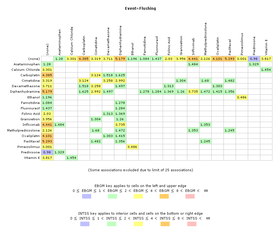 Overlap graph for a three-dimensional data mining run