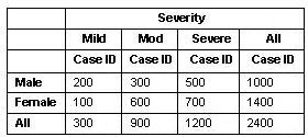 Sample of aggregation methods for numeric variables: sample report