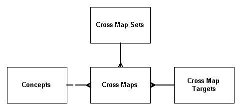 ETS Cross Mapping Relationship