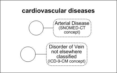 Simple ETS Classification