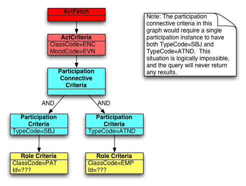 Connective Criteria: Example 3 Connective Criteria: Example 3