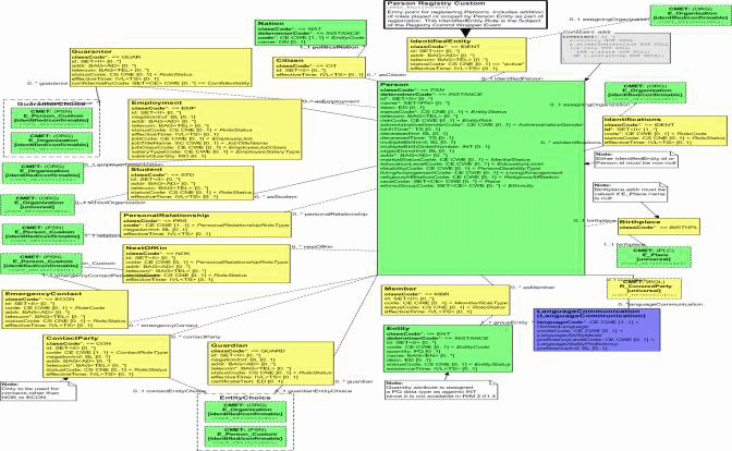 Creating a New Message Type or Modifying an Existing Message Type