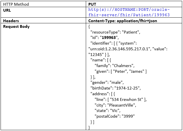 Request: FHIR CRUD Update operation