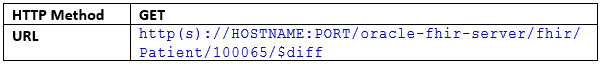 Request: Reading Data with a Diff at Instance Level