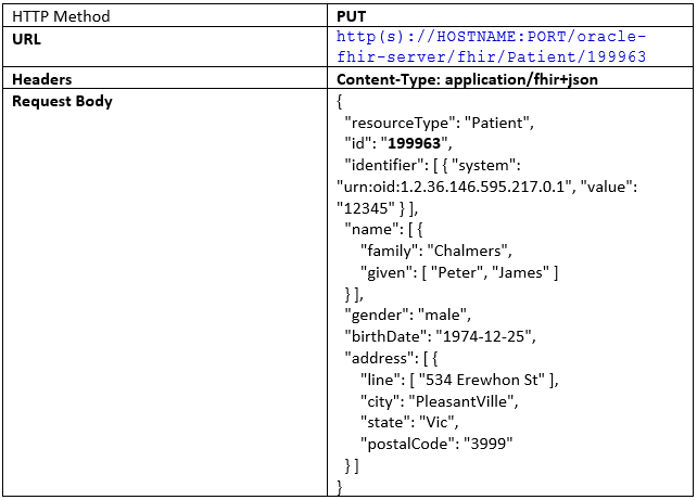 Request: FHIR CRUD Update operation Request: FHIR CRUD Update operation