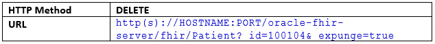 Request: DELETE with _expunge=true Request: DELETE with _expunge=true