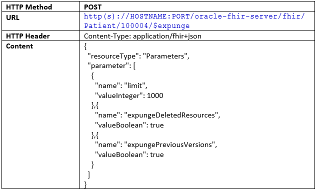 Request: Instance level expunge against a single resource instance Request: Instance level expunge against a single resource instance