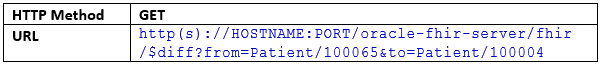 Request: Reading Data with a Diff at Type Level Request: Reading Data with a Diff at Type Level
