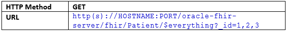 Request: $everything operation using GET with alternate _id parameter Request: $everything operation using GET with alternate _id parameter