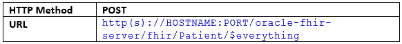 Request: $everything operation using a POST - Part 1 Request: $everything operation using a POST - Part 1