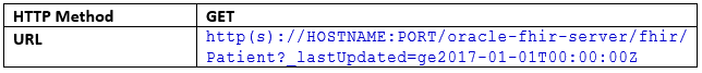 Request: Search query for last updated Request: Search query for last updated