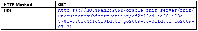 Request: Search query for a date range Request: Search query for a date range