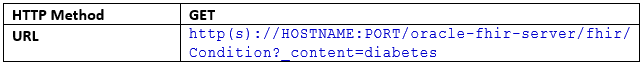 Request: Search query for full text searching Request: Search query for full text searching
