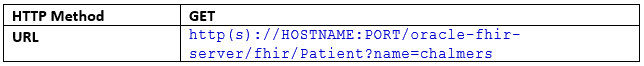 Request: Search with a name parameter Request: Search with a name parameter