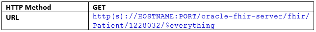 Request: Search query for patient using search $everything Request: Search query for patient using search $everything