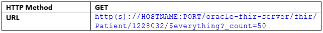 Request: Search query for patient using search $everything by count Request: Search query for patient using search $everything by count