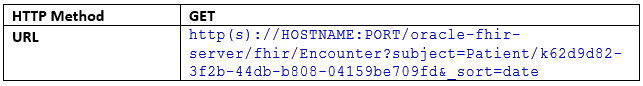 Request: Search query for encounters Request: Search query for encounters