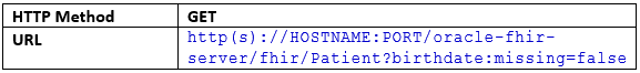 Request—Search query for all patients with a birth date Request—Search query for all patients with a birth date