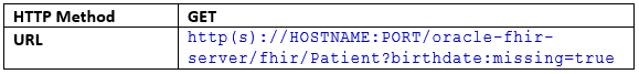 Request—Search query for all patients without a birth date Request—Search query for all patients without a birth date