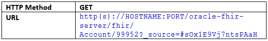 Request: Search parameter _source Request: Search parameter _source
