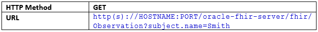 Request: Search query for an Observation resource Request: Search query for an Observation resource
