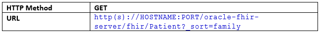 Request: Search query for sorting single parameter search results Request: Search query for sorting single parameter search results