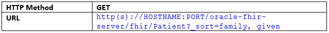 Request: Search query for sorting multiple parameter search results Request: Search query for sorting multiple parameter search results