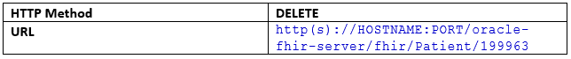Request: FHIR CRUD Delete operation Request: FHIR CRUD Delete operation