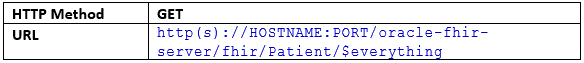 Request: $everything operation using GET Request: $everything operation using GET