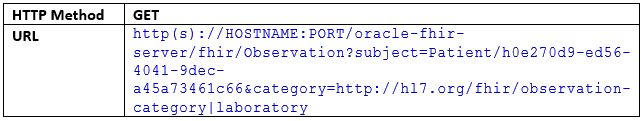 Request: Search query for all lab tests for a patient Request: Search query for all lab tests for a patient
