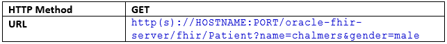 Request: Search with multiple parameters (as an AND combination) Request: Search with multiple parameters (as an AND combination)