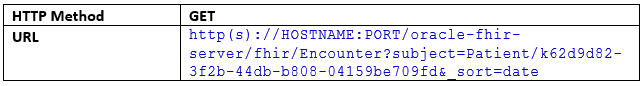 Request: Search query for encounters Request: Search query for encounters