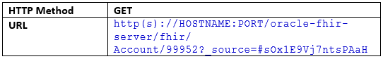 Request: Search parameter _source Request: Search parameter _source