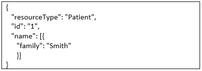 Patient resource Patient resource