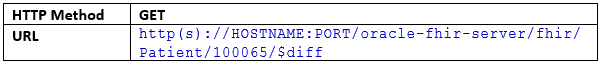 Request: Reading Data with a Diff at Instance Level Request: Reading Data with a Diff at Instance Level