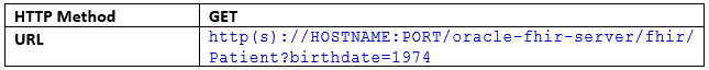 Request: Search query for all patients born in a specific year