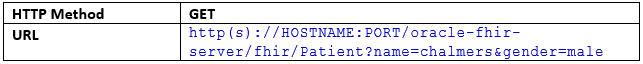 Request: Search with multiple parameters (as an AND combination)