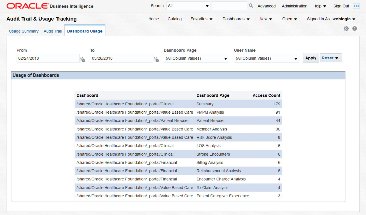 Dashboard Usage Dashboard Usage