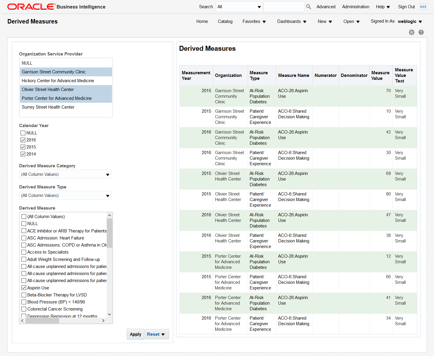 Derived Measures Browser dashboard