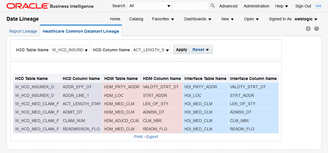 Healthcare Common Datamart Lineage