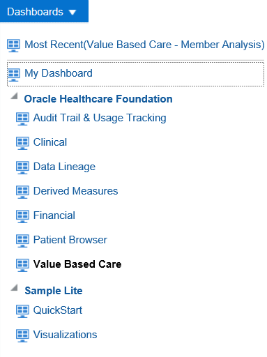 List of OHF Dashboards