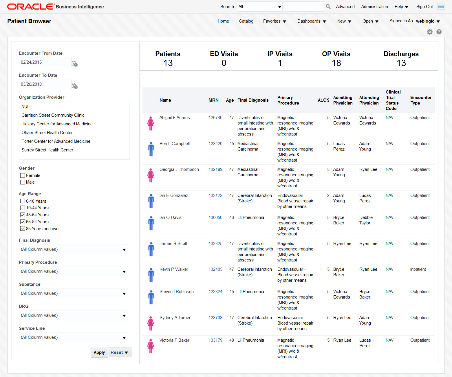 Patient Browser dashboard