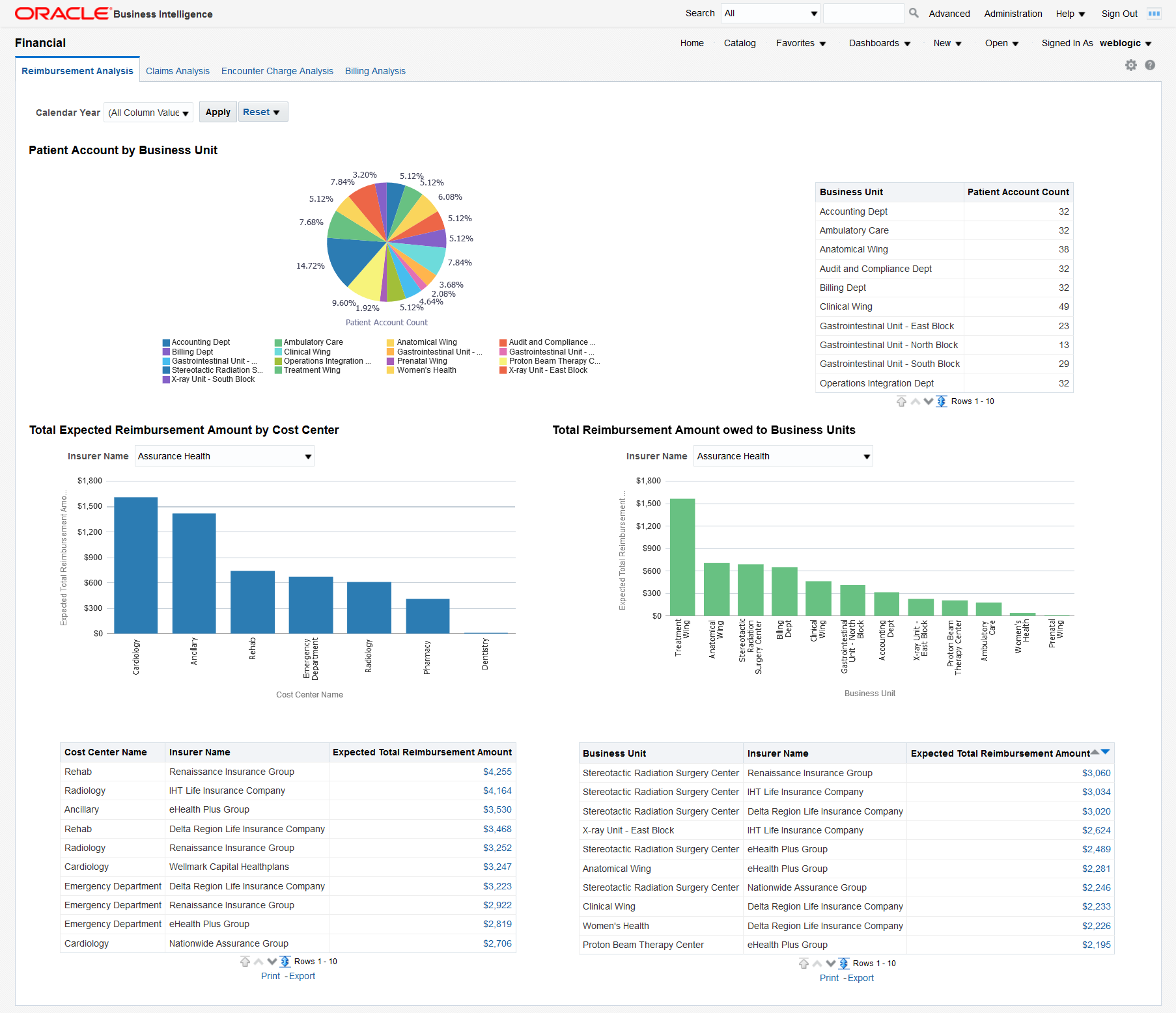 Reimbursement Analysis