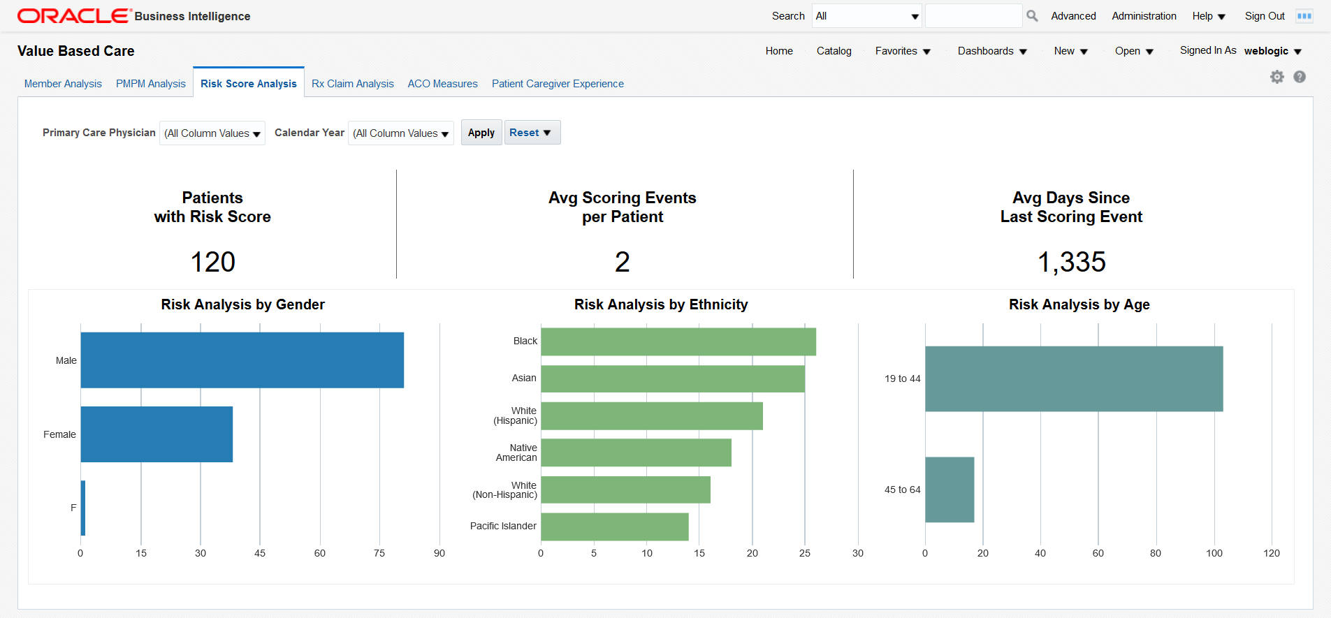 Risk Score Analysis